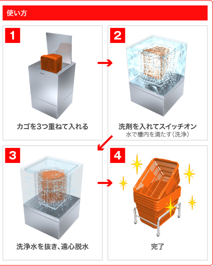 使い方